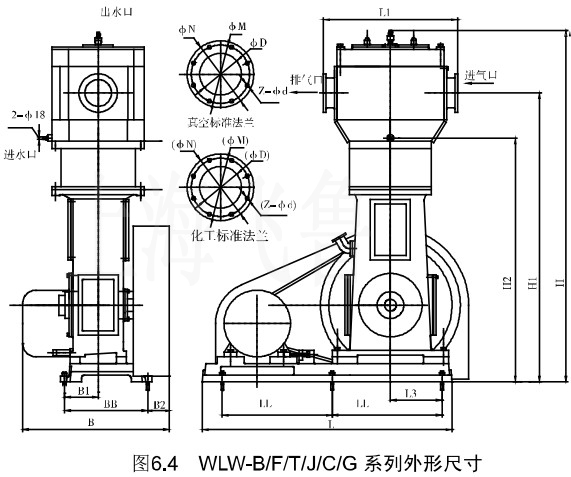4WLW-B/F/Tϵγߴ