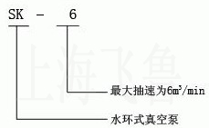 SK型水環式真空泵及壓縮機型號意義